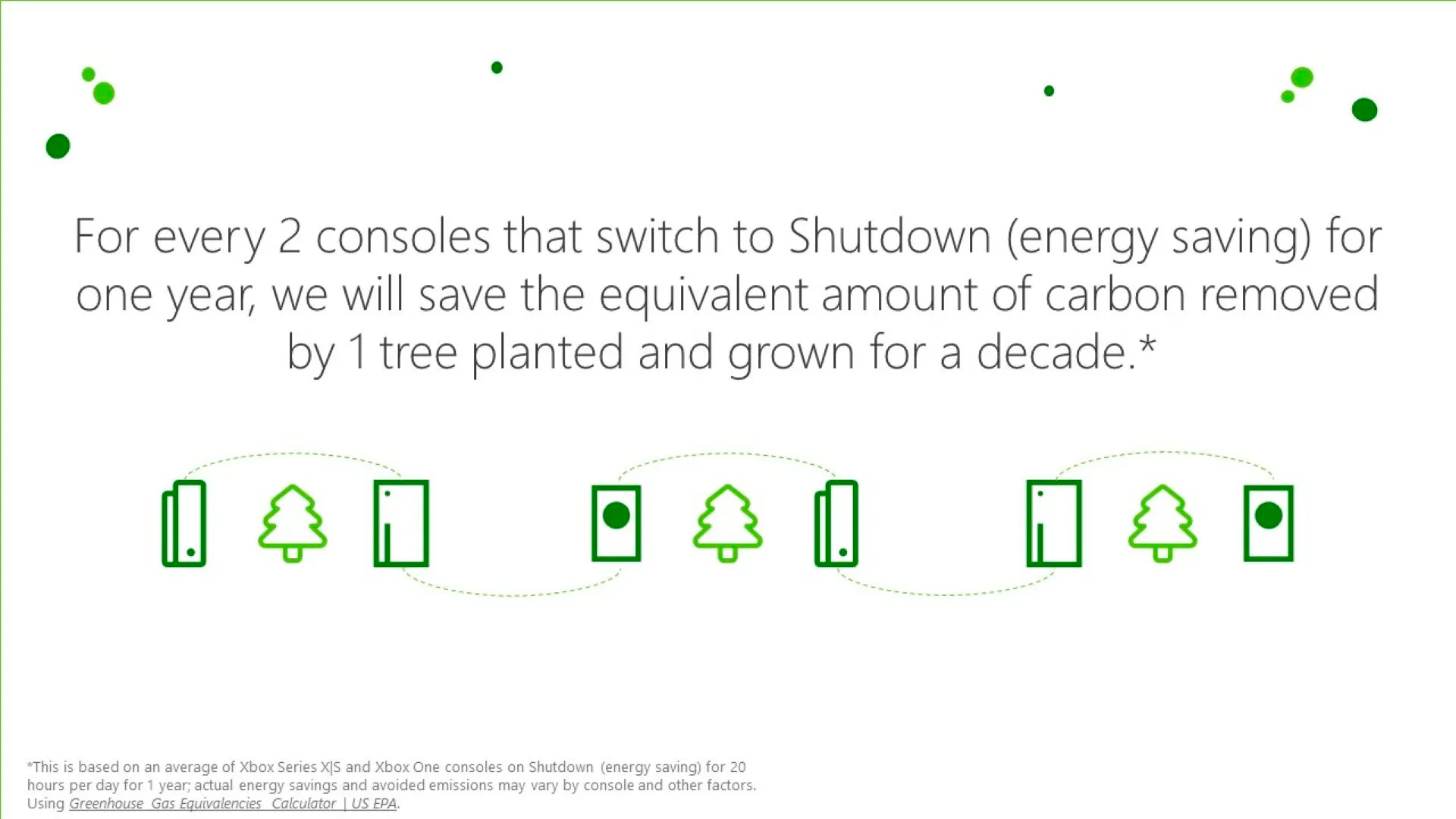 "For every 2 consoles that switch to Shutdown (energy saving) for one year, we will save the equivalent amount of carbon removed by 1 tree planted and grown for a decade."